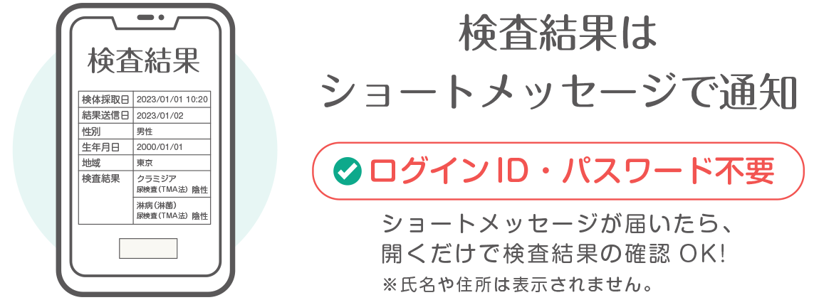 検査結果はショートメッセージで通知