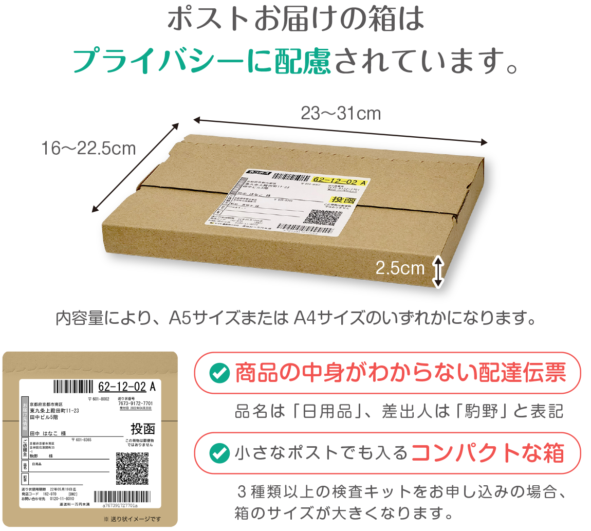 ポストお届けの箱はプライバシーに配慮されています。